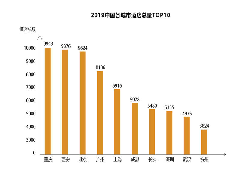 未來(lái)鄭州酒店投資市場(chǎng)三大方向(圖2)