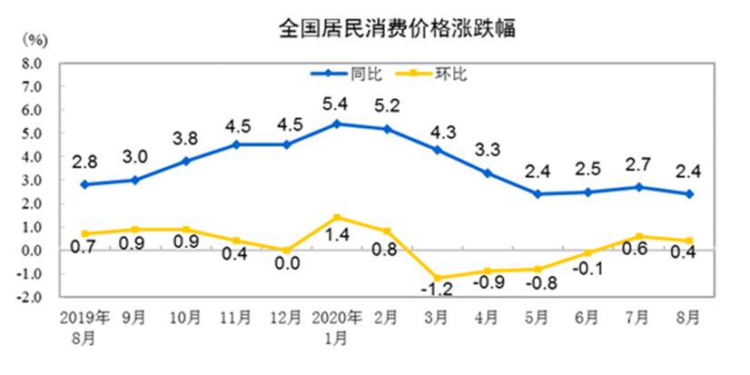 未來(lái)鄭州酒店投資市場(chǎng)三大方向(圖1)